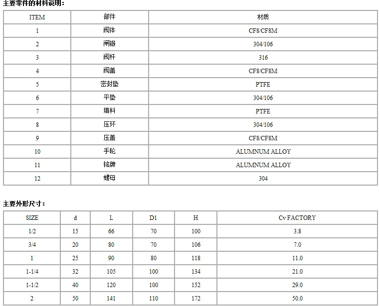 J11W不锈钢螺纹截止阀